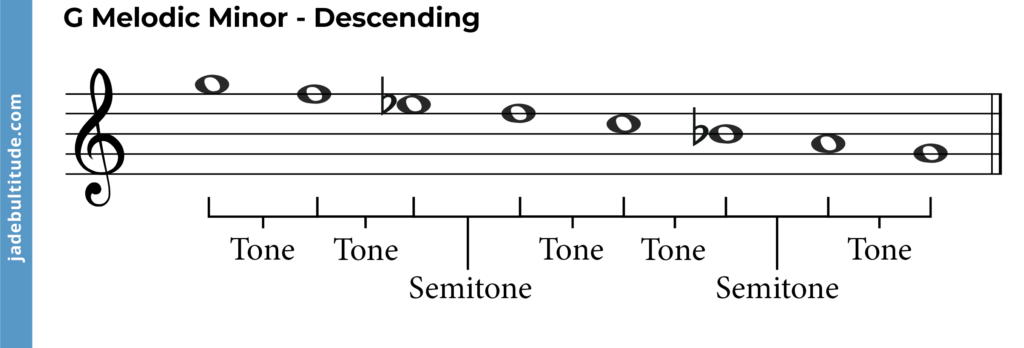G Melodic Minor Scale, descending with tones and semitones
