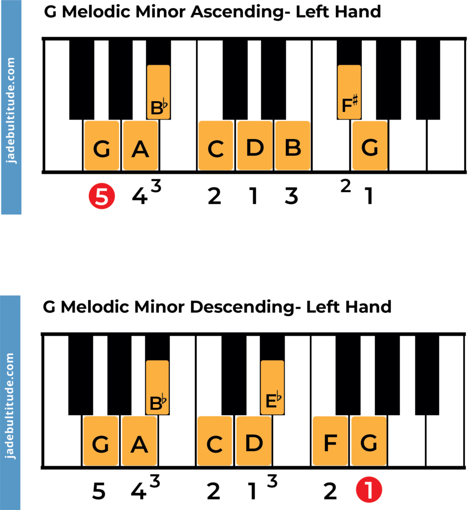 G Melodic Minor Scale on piano, left hand