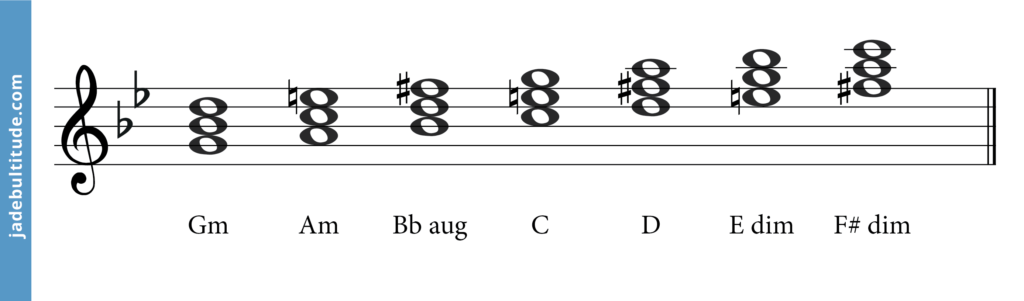 G melodic minor chords in the treble clef
