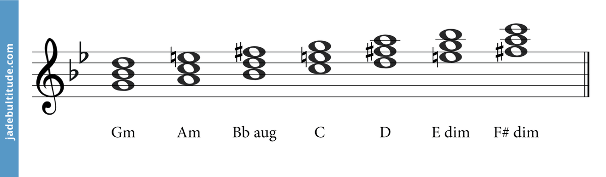 The G Melodic Minor Scale - A Music Theory Guide