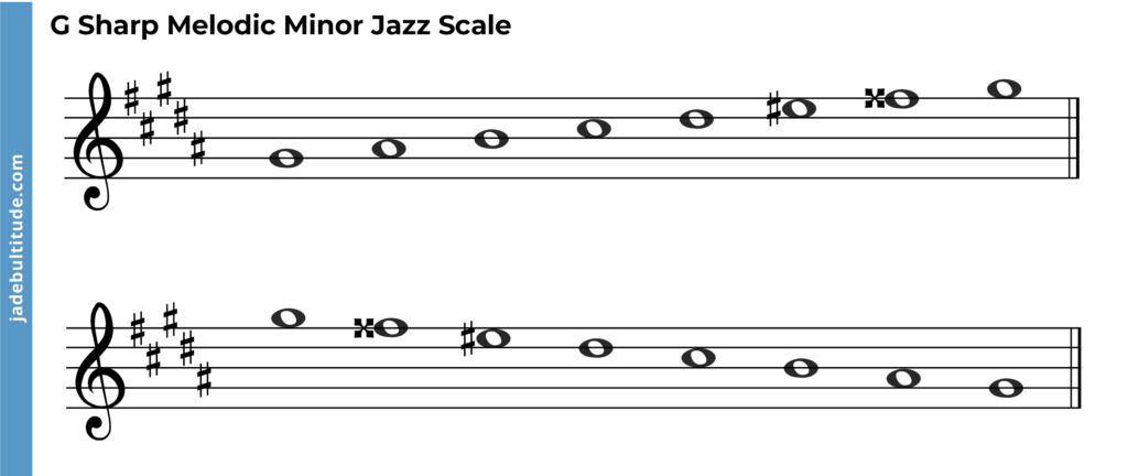 G sharp melodic minor jazz scale