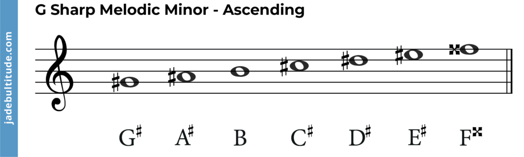 G sharp melodic minor scale ascending