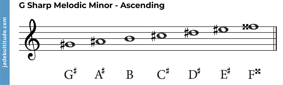 The G Sharp Melodic Minor Scale: A Music Theory Guide