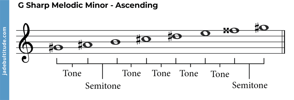 G sharp melodic minor scale ascending tones and semitones