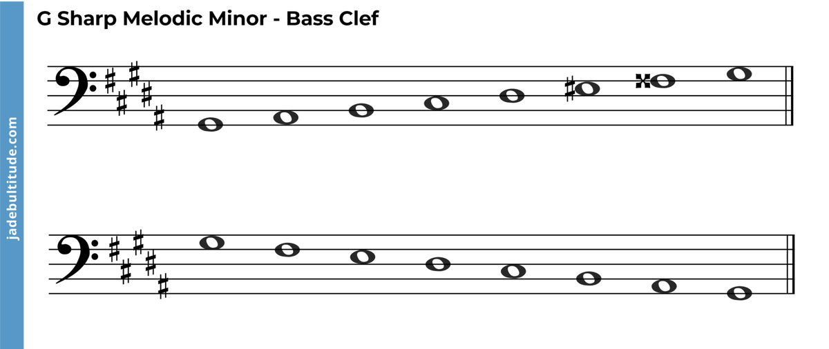 The G Sharp Melodic Minor Scale A Music Theory Guide the-g-sharp-melodic-minor-scale-a-music-theory-guide