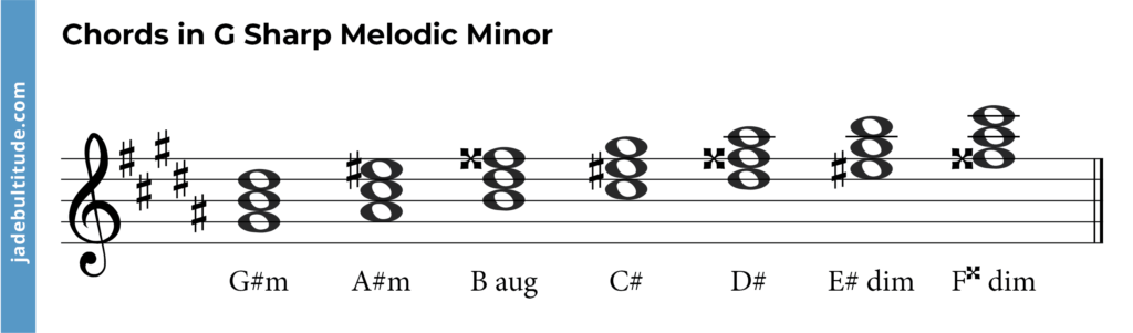 G sharp melodic minor scale chords