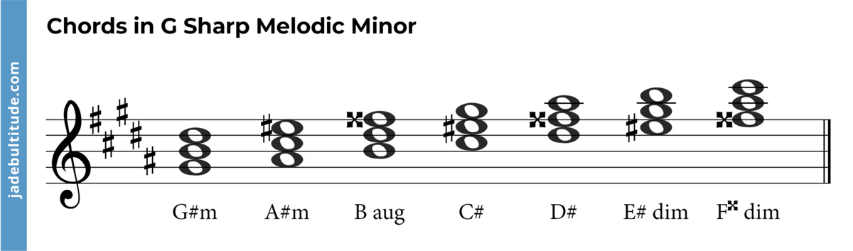 The G Sharp Melodic Minor Scale: A Music Theory Guide