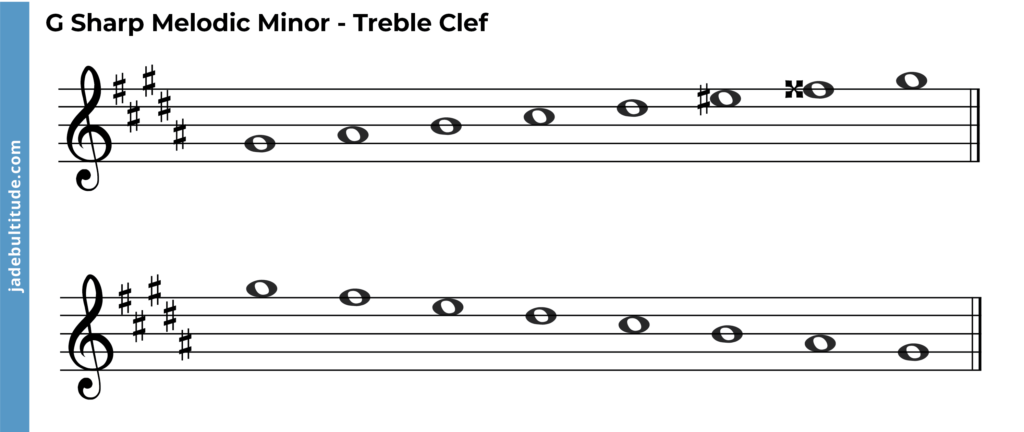 G sharp melodic minor scale treble clef ascending and descending