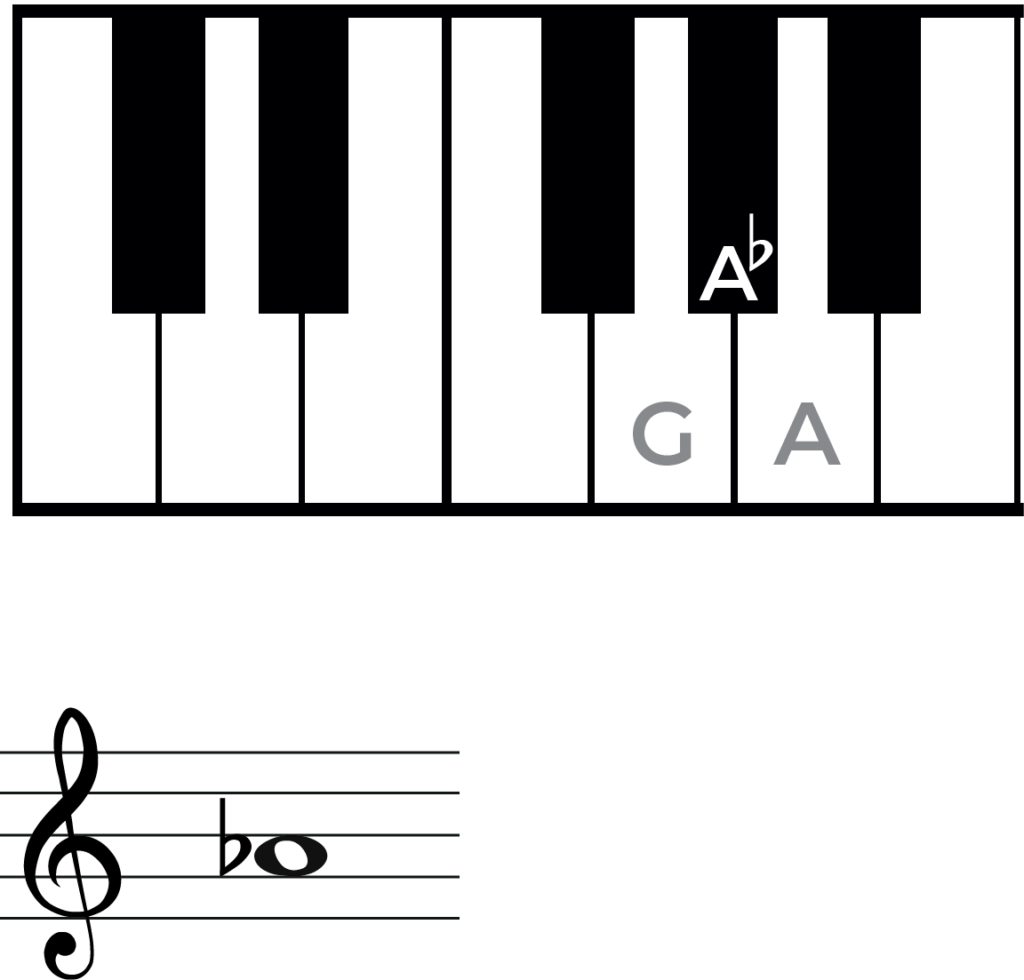 The Flat Sign in Music - What is it and how is it used