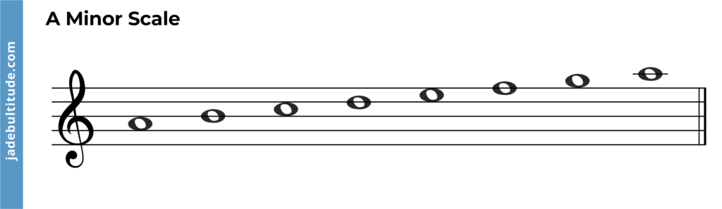 a natural minor scale one octave