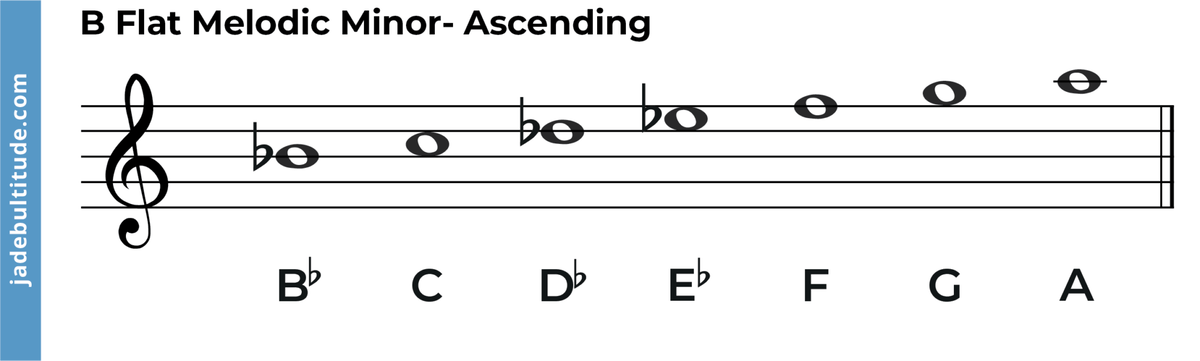 The B Flat Melodic Minor Scale: A Music Theory Guide