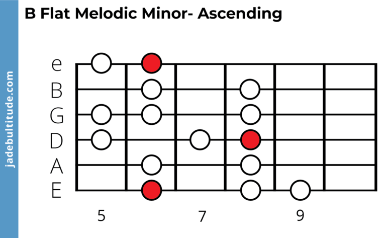 The B Flat Melodic Minor Scale: A Music Theory Guide