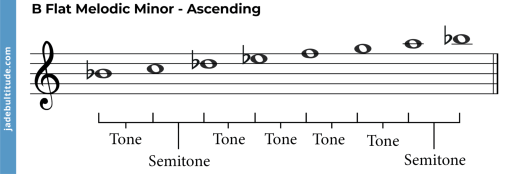 b flat melodic minor scale ascending with tones and semitones