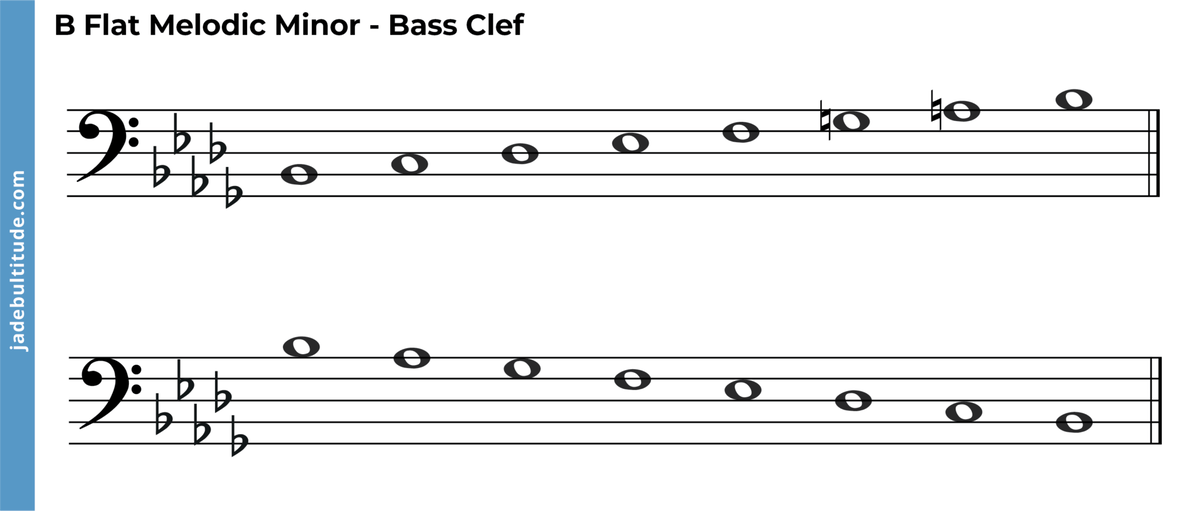 The B Flat Melodic Minor Scale: A Music Theory Guide