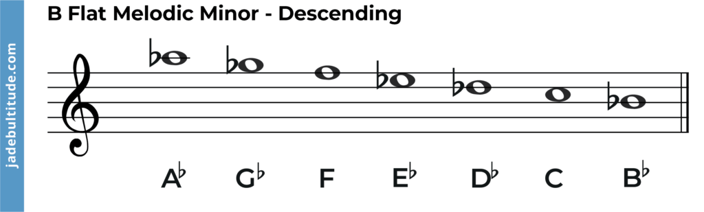 b flat melodic minor scale desceding