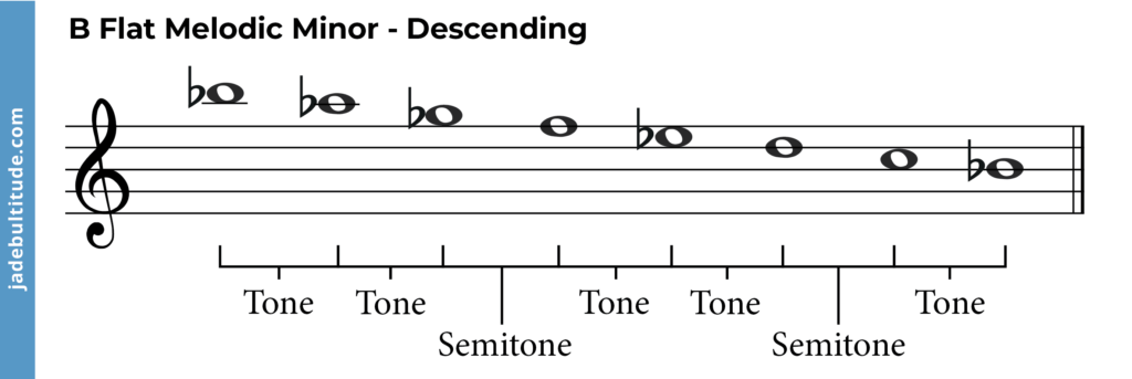 b flat melodic minor scale, descending with tones and semitones