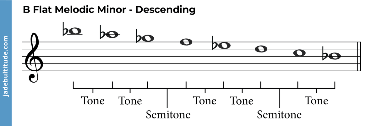 The B Flat Melodic Minor Scale: A Music Theory Guide