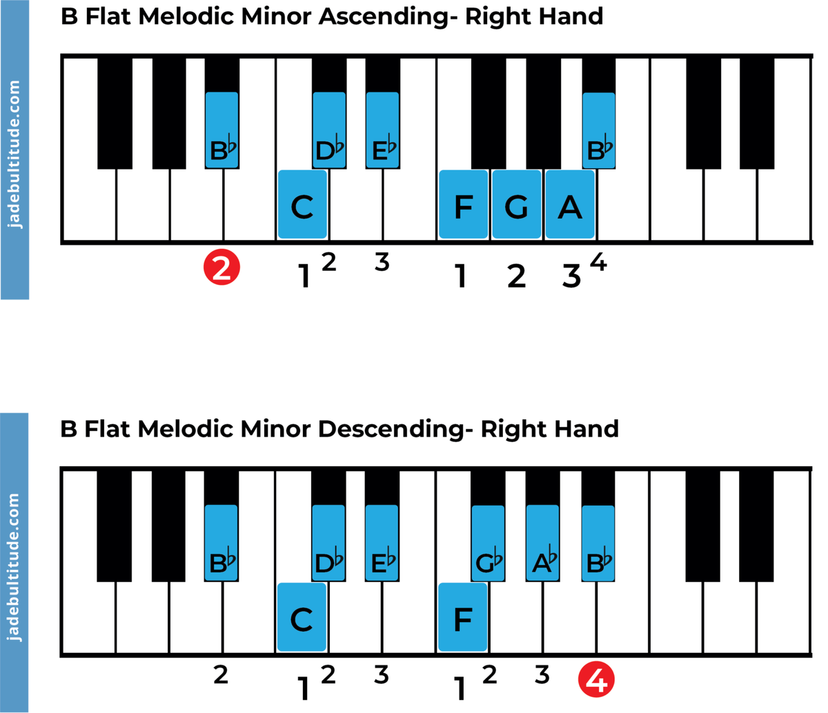 The B Flat Melodic Minor Scale: A Music Theory Guide