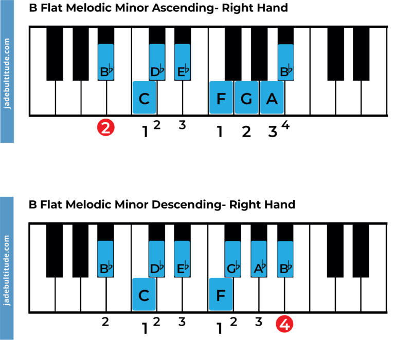 The B Flat Melodic Minor Scale A Music Theory Guide