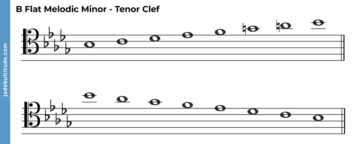 The B Flat Melodic Minor Scale A Music Theory Guide 5686