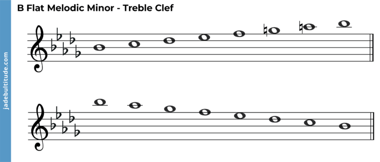 The B Flat Melodic Minor Scale: A Music Theory Guide