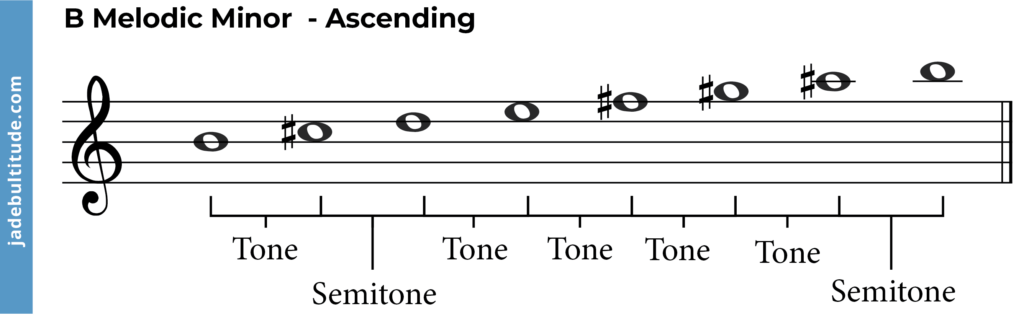 b melodic minor scale ascending, tones and semitones