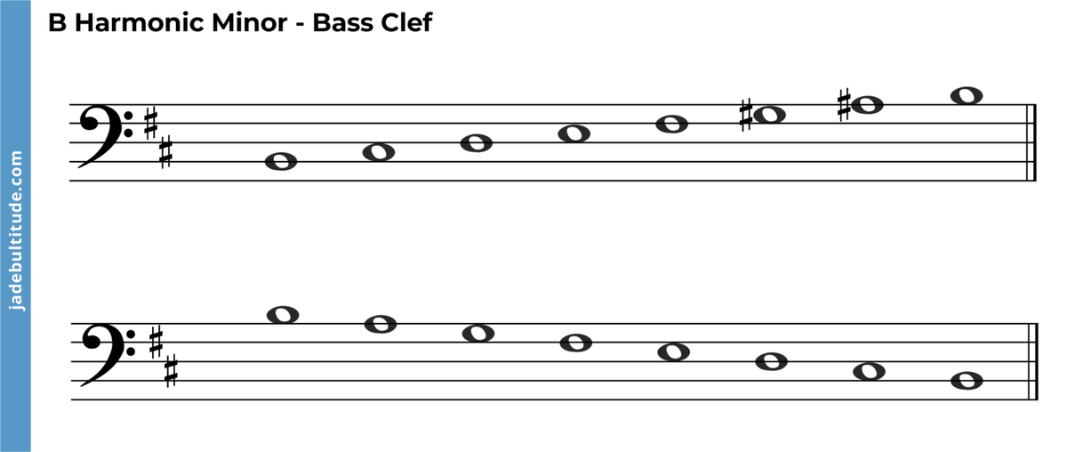 The B Melodic Minor Scale: A Music Theory Guide