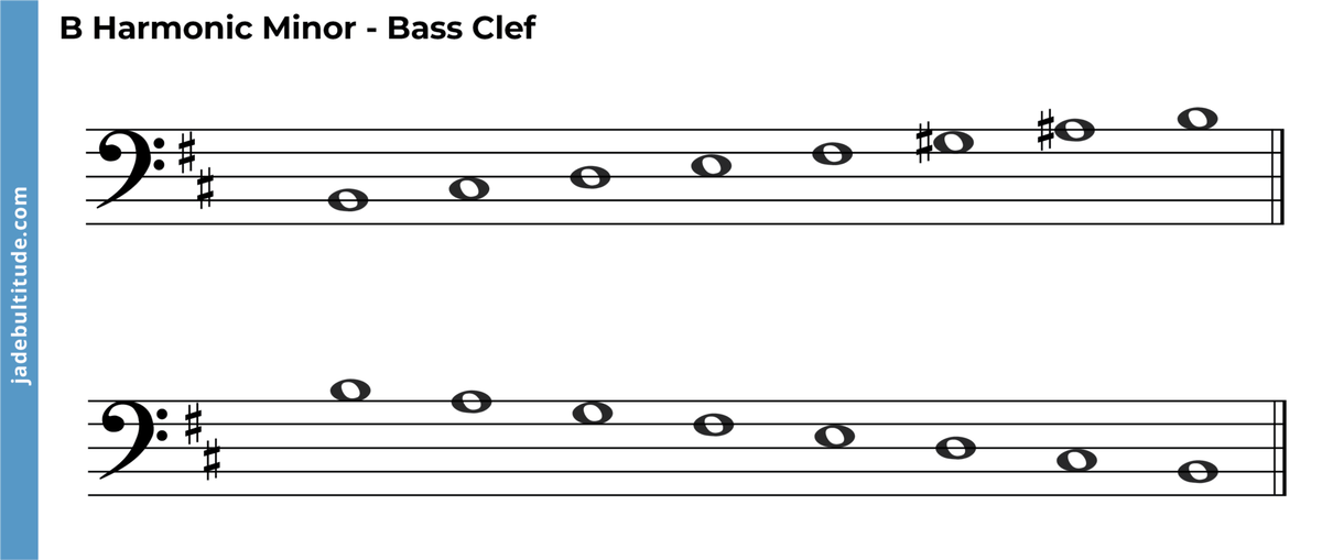 The B Melodic Minor Scale: A Music Theory Guide