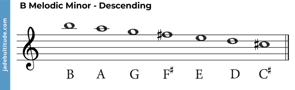 b melodic minor scale, descending