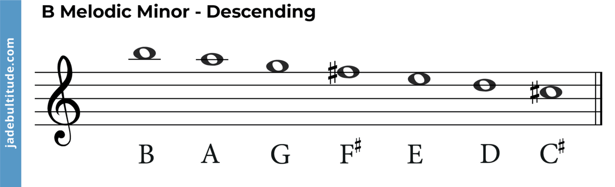 The B Melodic Minor Scale: A Music Theory Guide