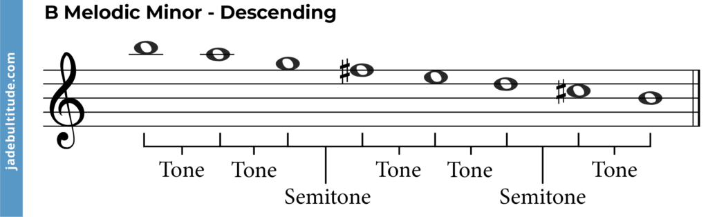 b melodic minor scale descending, tones and semitones