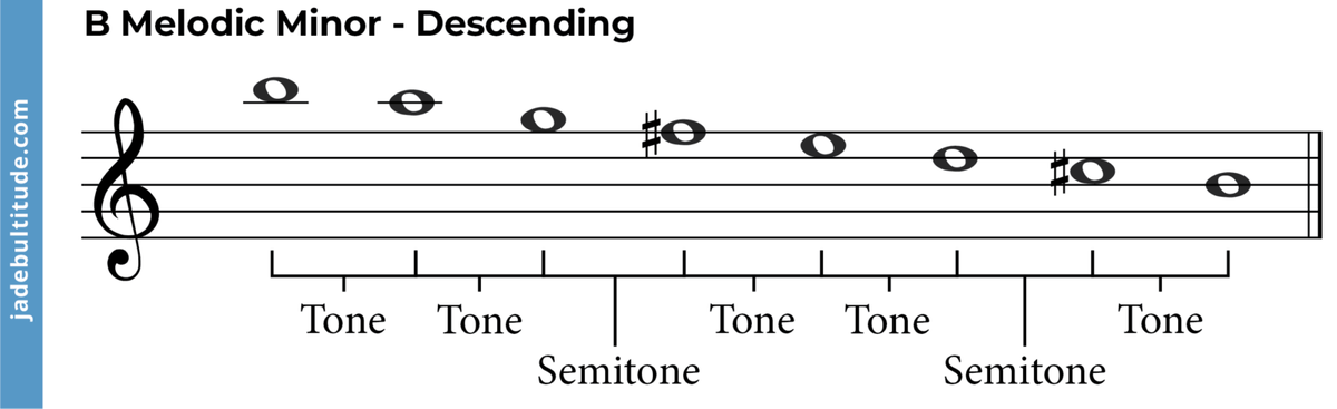 The B Melodic Minor Scale: A Music Theory Guide