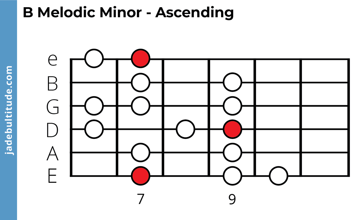 The B Melodic Minor Scale: A Music Theory Guide