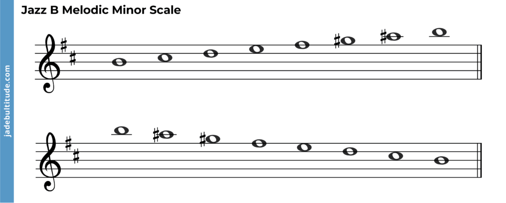 b melodic minor scale jazz scale