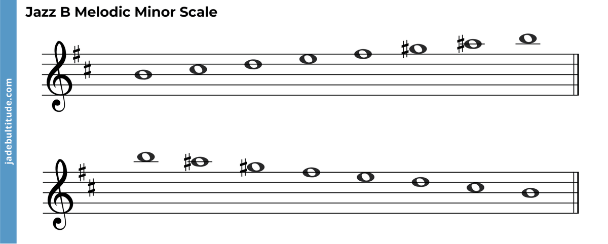 The B Melodic Minor Scale: A Music Theory Guide