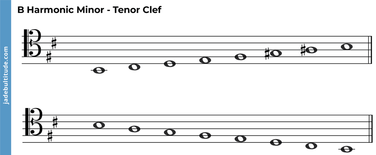 The B Melodic Minor Scale: A Music Theory Guide