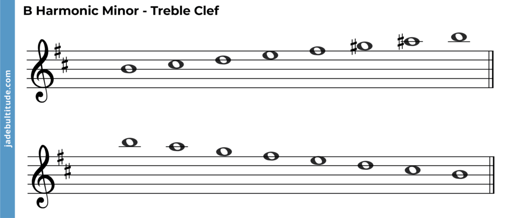 b melodic minor scale treble clef ascending and descending
