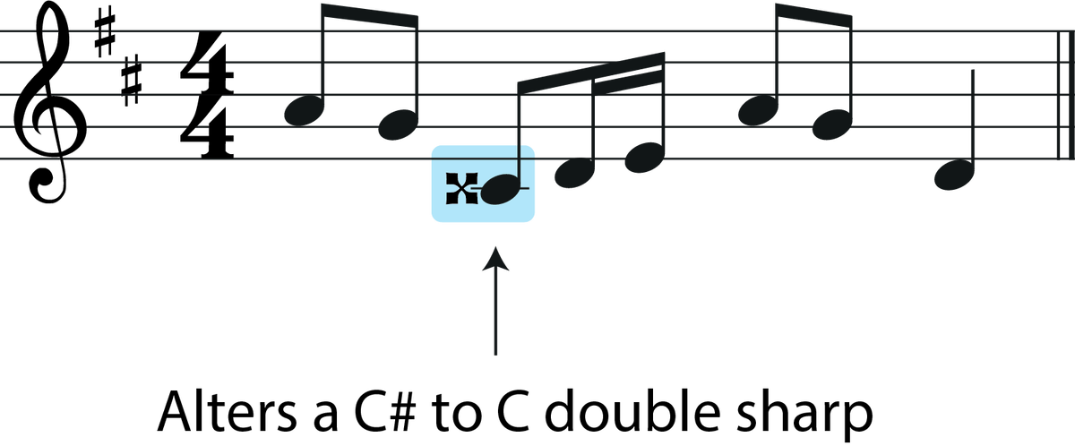 Demystifying The Double Flat Sign In Music: A Complete Guide