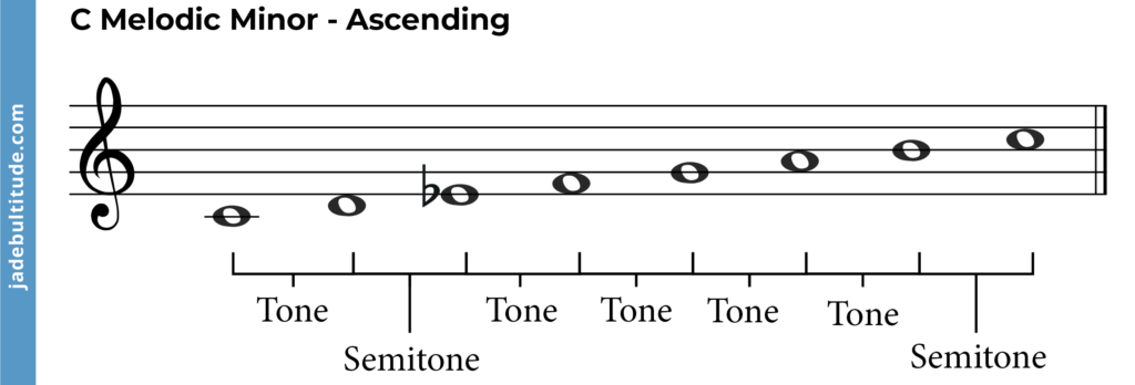 c melodic minor ascending tones and semitones
