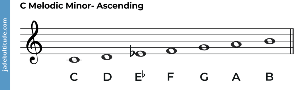 The C Melodic Minor Scale A Music Theory Guide