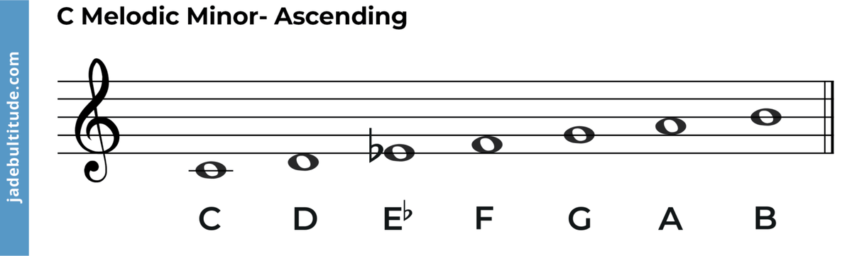 C Music Note The Complete Complete Guide To The Note And Key 