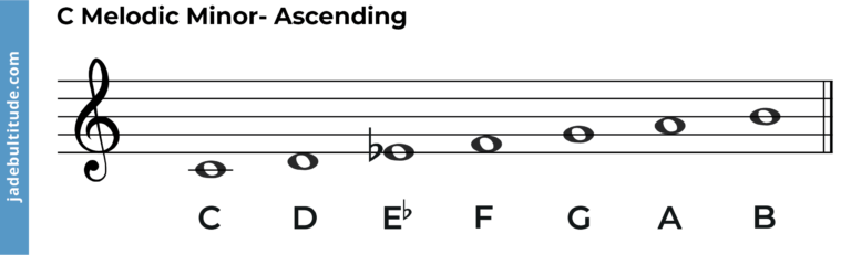 C Music Note The Complete Complete Guide To The Note And Key 🎶