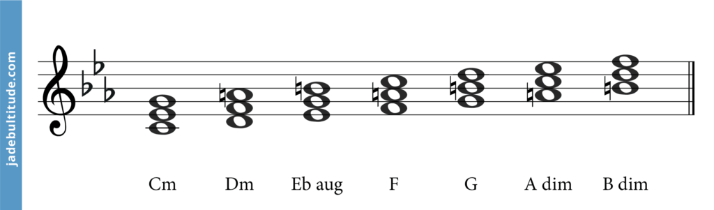 c melodic minor chords