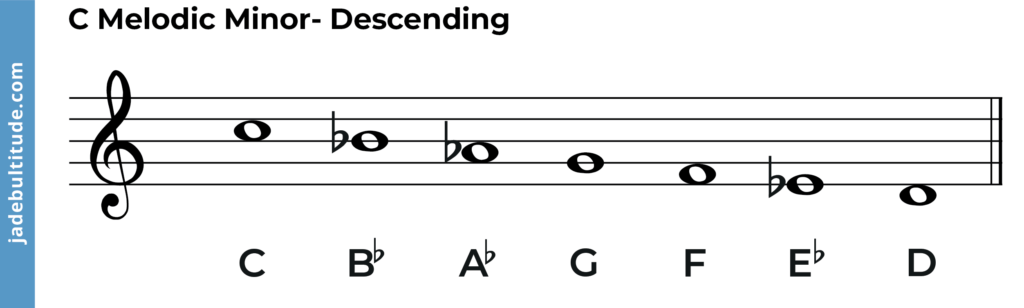 c melodic minor, descending
