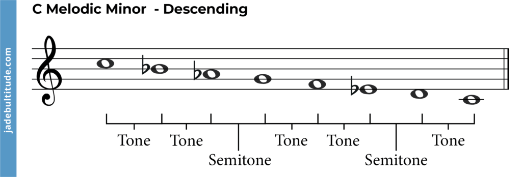 c melodic minor descending tones and semitones