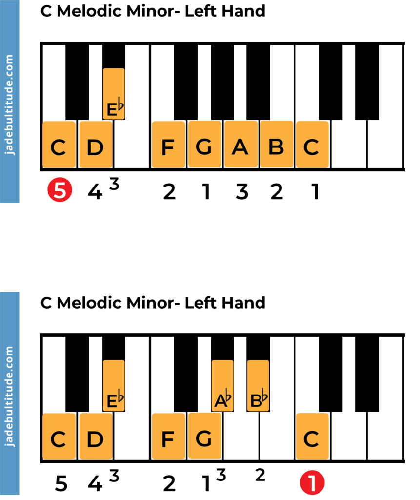 c melodic minor, left hand