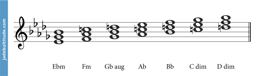 chords of e flat melodic minor scale
