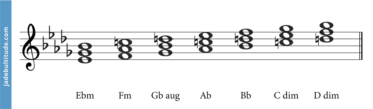 The E Flat Melodic Minor Scale: A Music Theory Guide