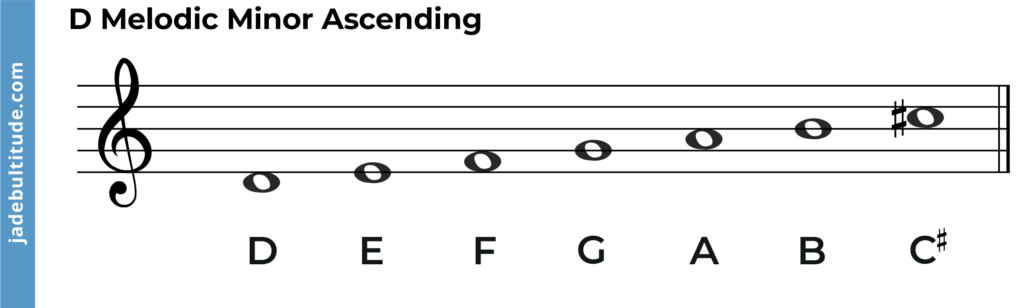 d melodic minor ascending