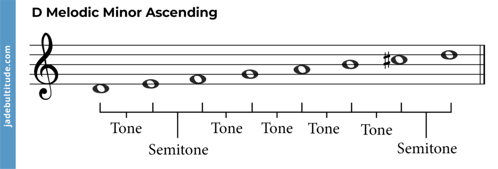 d melodic minor ascending with tones and semitones